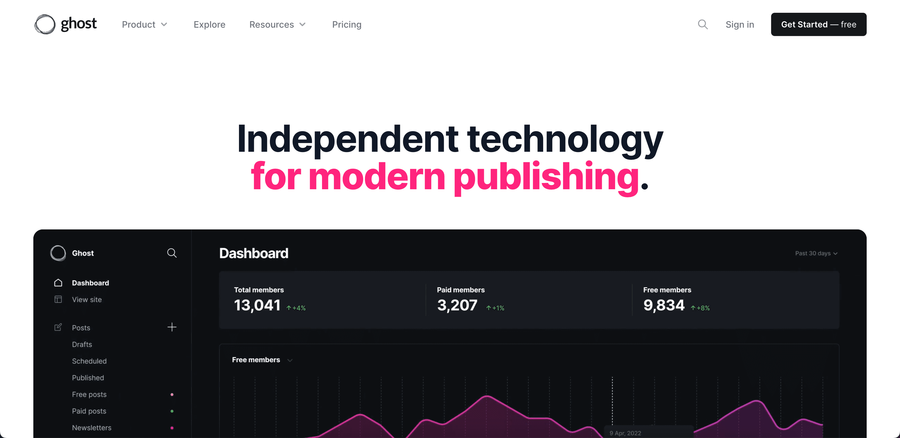 Ghost website screenshot